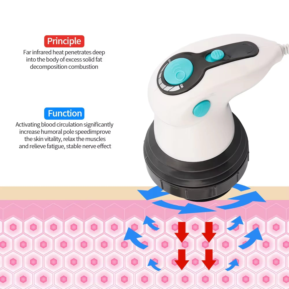 4-in-1 Infrared Electric Body Slimming & Anti-Cellulite Massager
