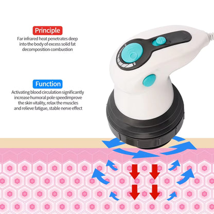 4-in-1 Infrared Electric Body Slimming & Anti-Cellulite Massager